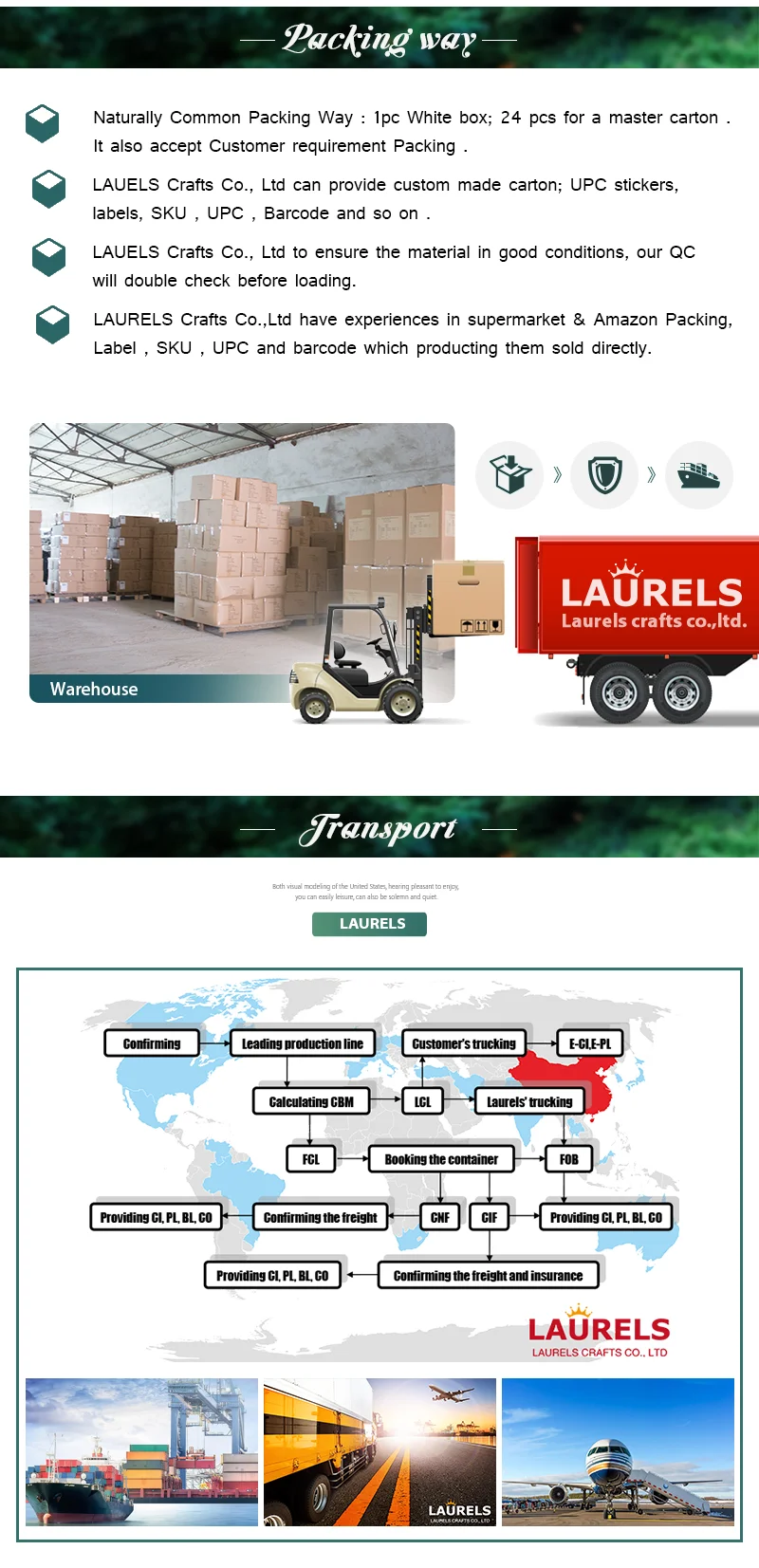 packing& Transport.png