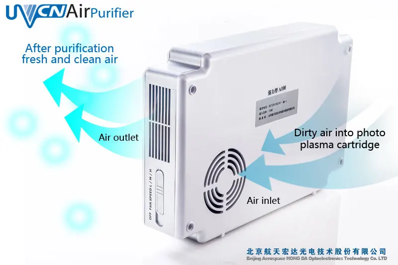 Photo Plasma Air Purifier Disinfection Purifier Formaldehyde Removal ...