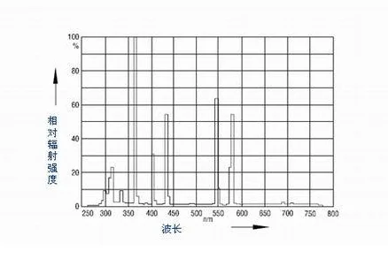 E27 Ultraviolet bulb 300W 230V Yellow test light bulb for simulating sunshine