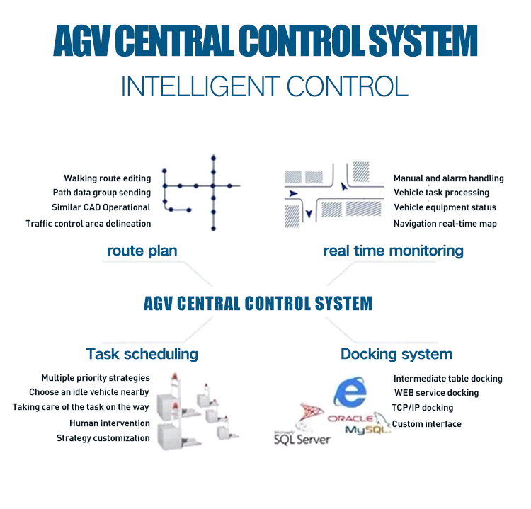 product-750-719 2-50T Industry Standard Agv Transfer Cart Automatic Guided Vehicle