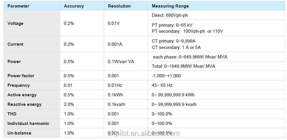 Pilot Pmac770 Tcp Ip Ethernet Powermeter Pilot Pmac770 Tcp Ip Ethernet ...