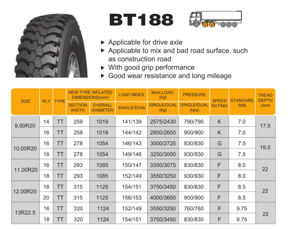 Bt catalog. 315/80r22.5 boto bt388 156/150l 20pr ведущая региональная. Boto вт118 шины. 315/80r22.5 boto bt968 20 сл. 156/150l рул.ось. Шина 12.00 r20 156/153f boto bt188.