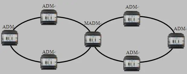 STM-1/4/16/64 SDH/MSTP Multi-service transfer platform