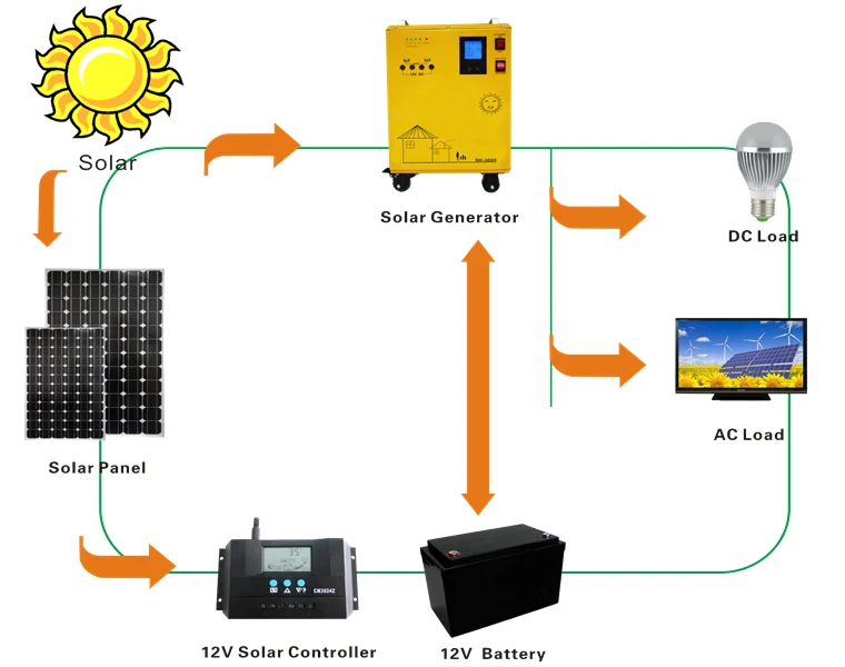 download best solar generator for off grid living