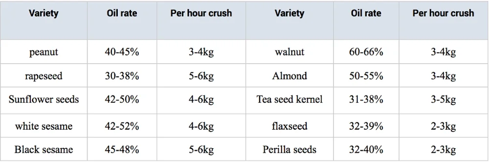 crude cotton seed oil extraction machine/plant vegetable oil making machine/coconut oil expeller