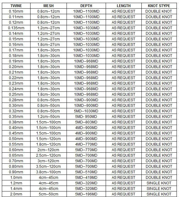 fishing net parameter details.jpg