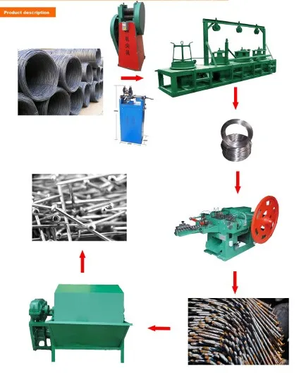 automatic nail making machine