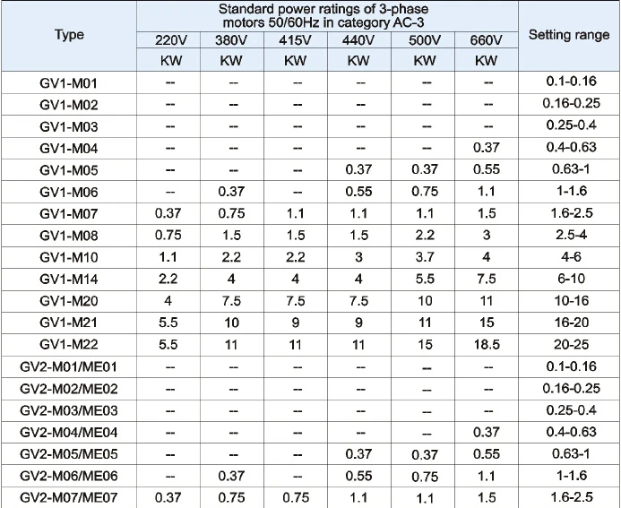 Gv2 Motor Protection Circuit Breaker,Thermally Protected Motor,Motor