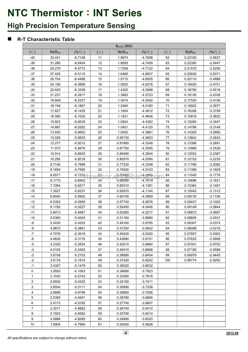 Cost Of Thermistor For Air Conditioner / Hair Straightener,High ...