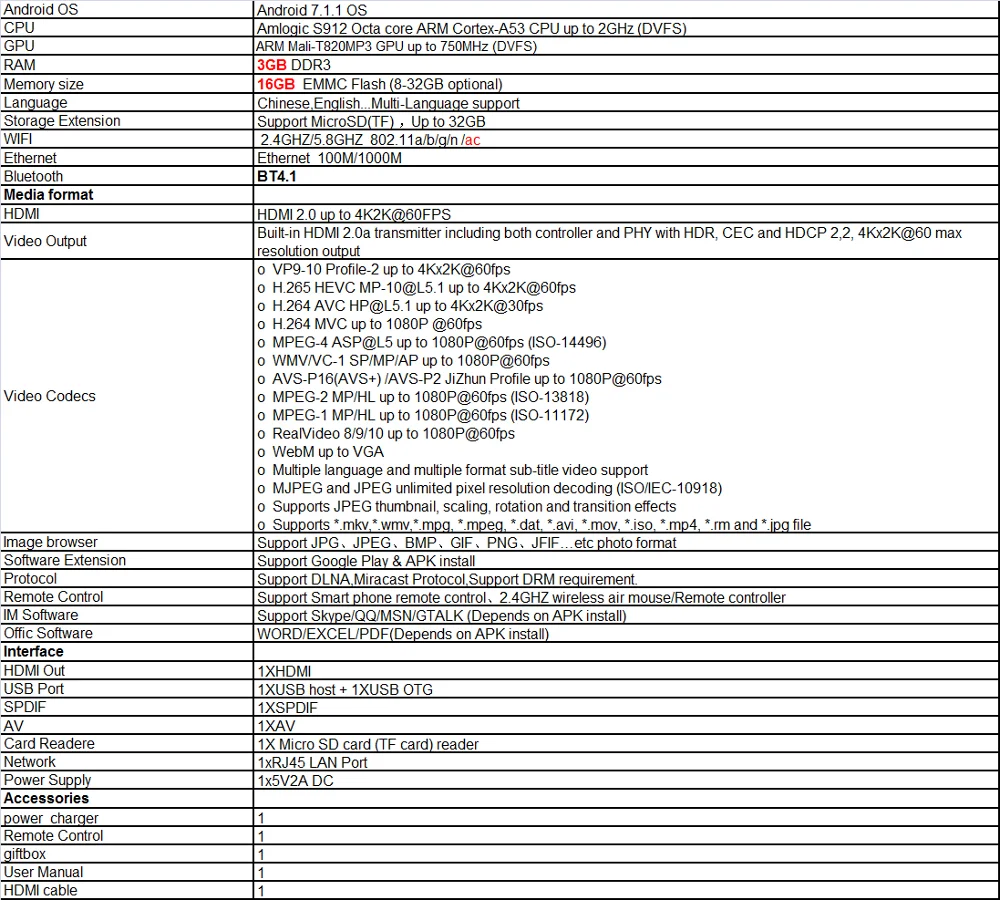 LINK-MI LM-H96 pro+(3G+32G) HDMI TV BOX Android 7.1.1,support 4K,HDMI 2.0,3G+32G