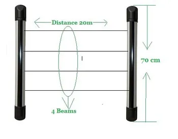 MBS-402-4-Beams-20M-Fence-Barrier.jpg_350x350.jpg
