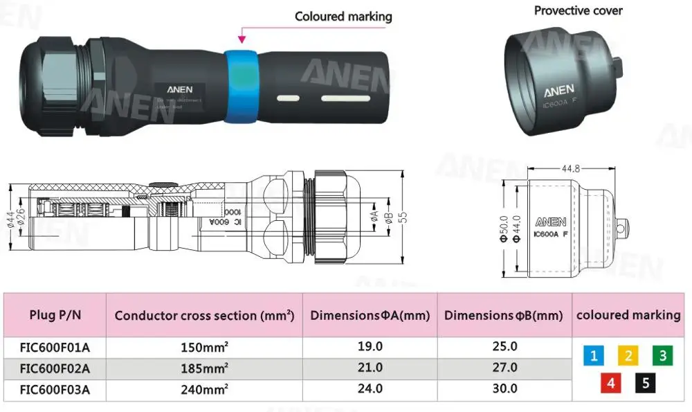 Multi Contact 1000v 21mm Round Industry Connector 600a Staublie Power ...
