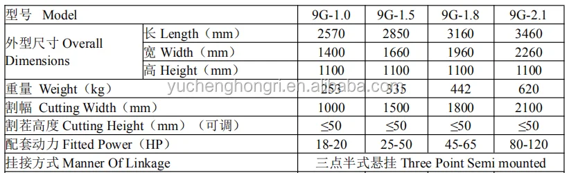 2019 new type mini rotary mower