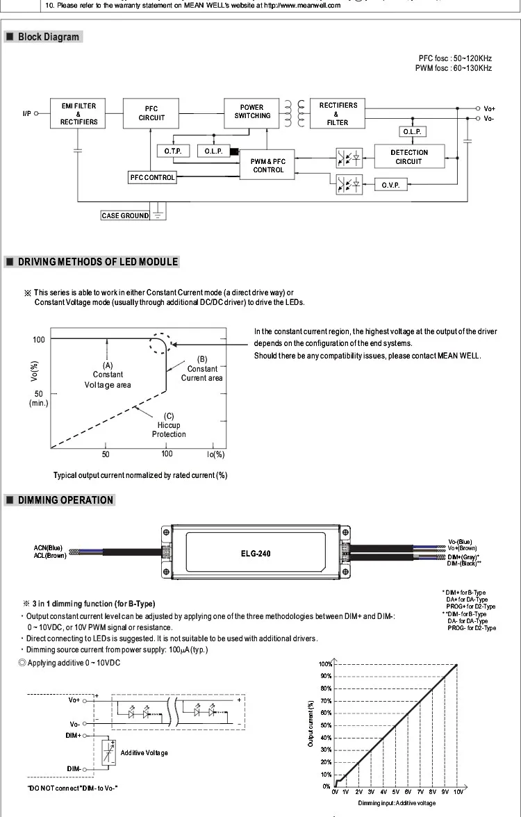 Mean Well Elg A W V Led Driver W V Led Power Supply