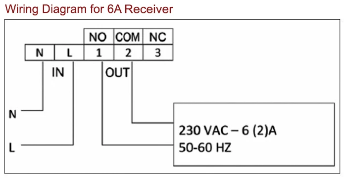 wireless radiator thermostat