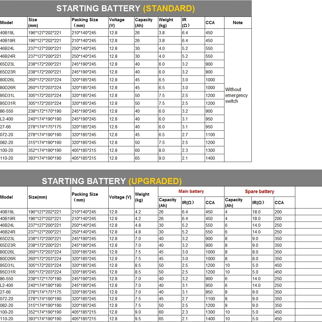 Battery Sizes Explained Choosing The Right Size For Your System And Use Battle Born Batteries 6123