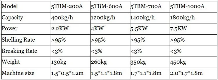 castor sheller (8).jpg