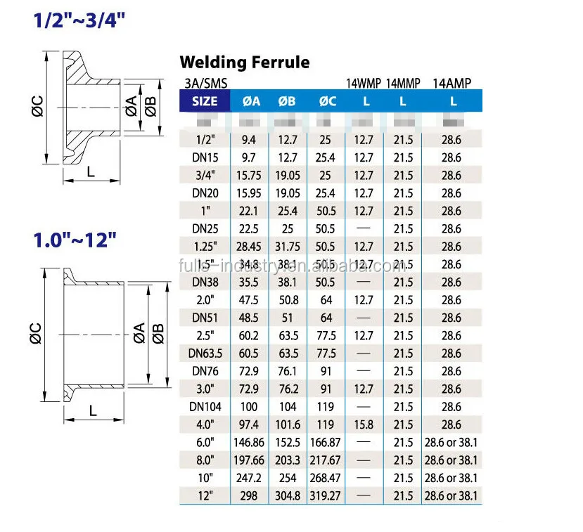 Ferrule drawing size list .jpg