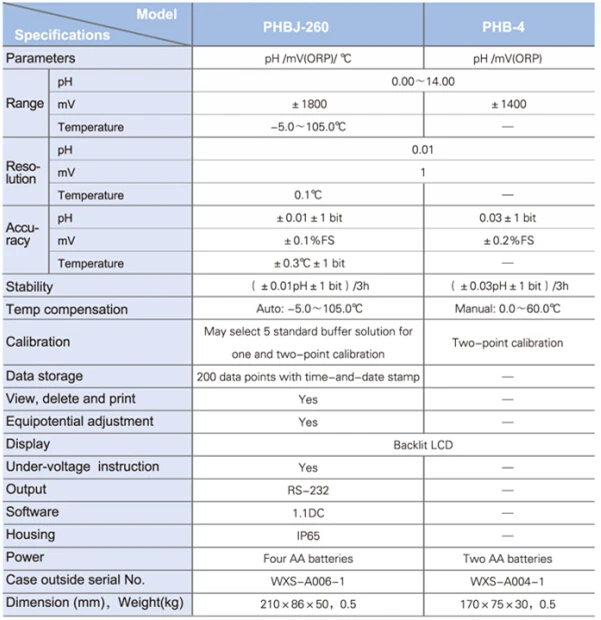 Analysis Instruments Block Diagram Of Ph Meter With Digital Display