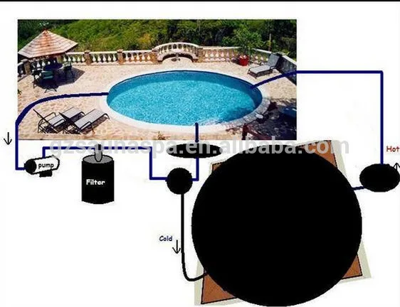 solar pool heater floats