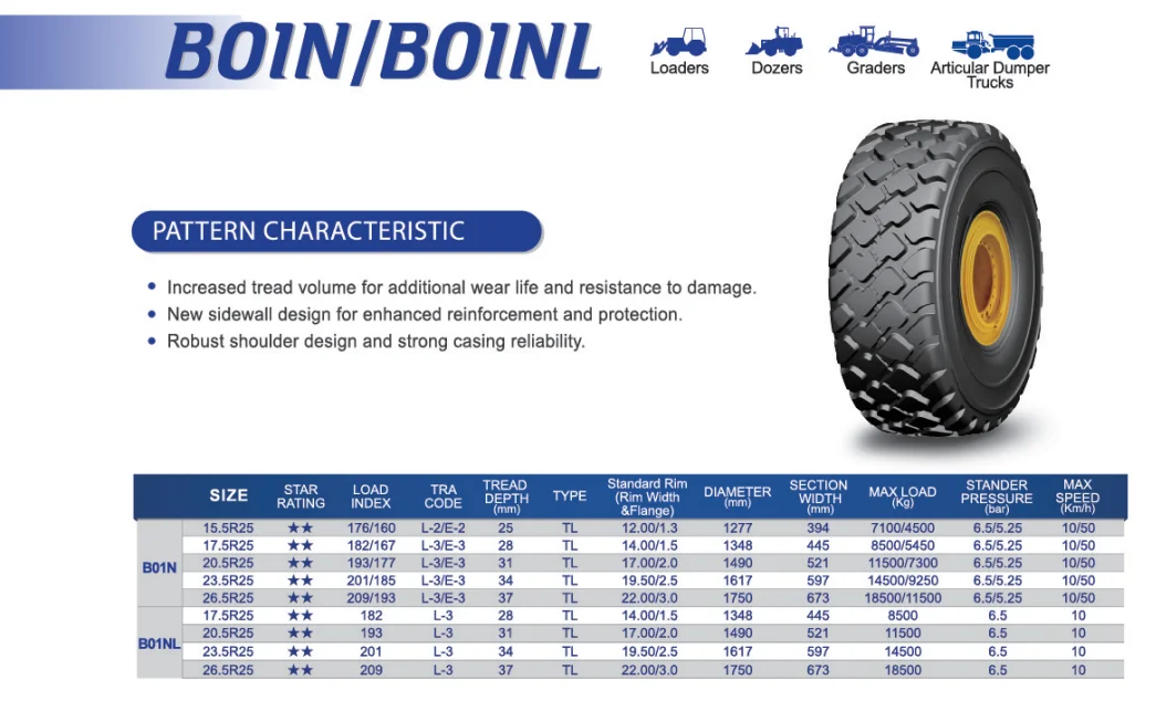 20.5r25 Top 10 Brand Off The Road Tire Buy Off The Road Tire,20.5r25