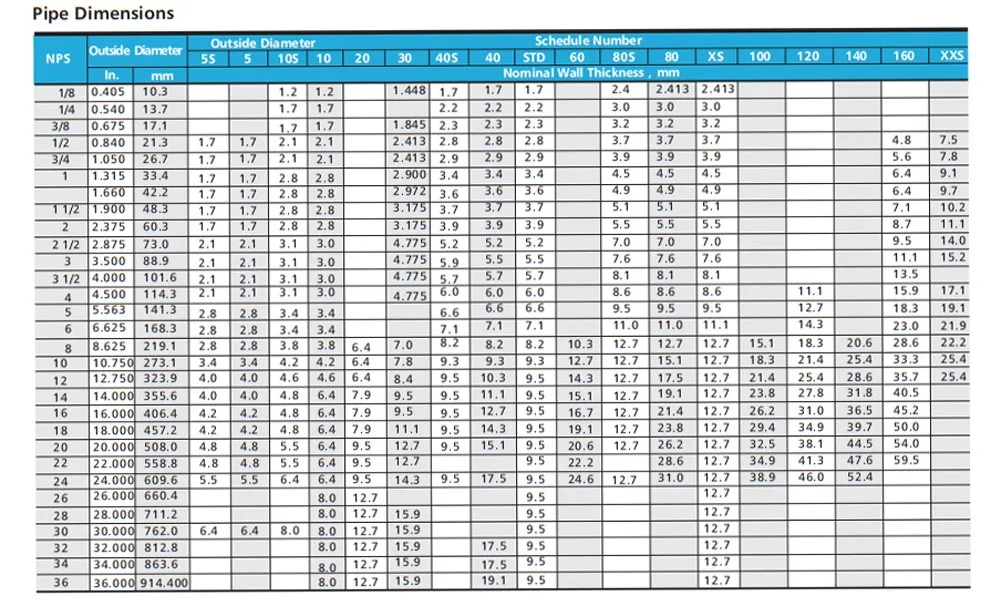 Hot Sale Price List Of Seamless Stainless Steel Ss Pipe Tube9 - Buy ...