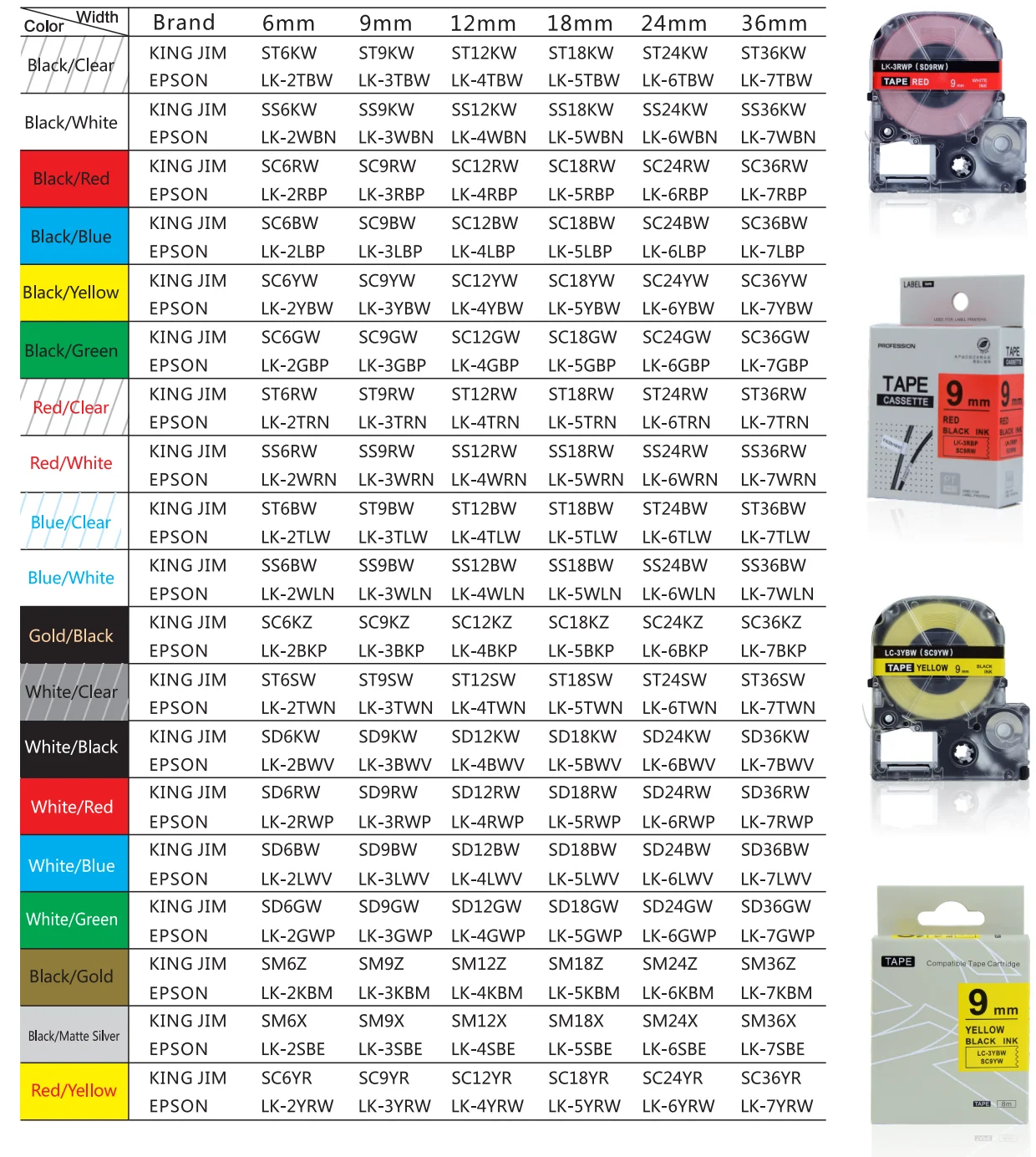 Puty Tze Fx231 Compatible Brother Label Maker Tape 12mm 0.47 Laminated