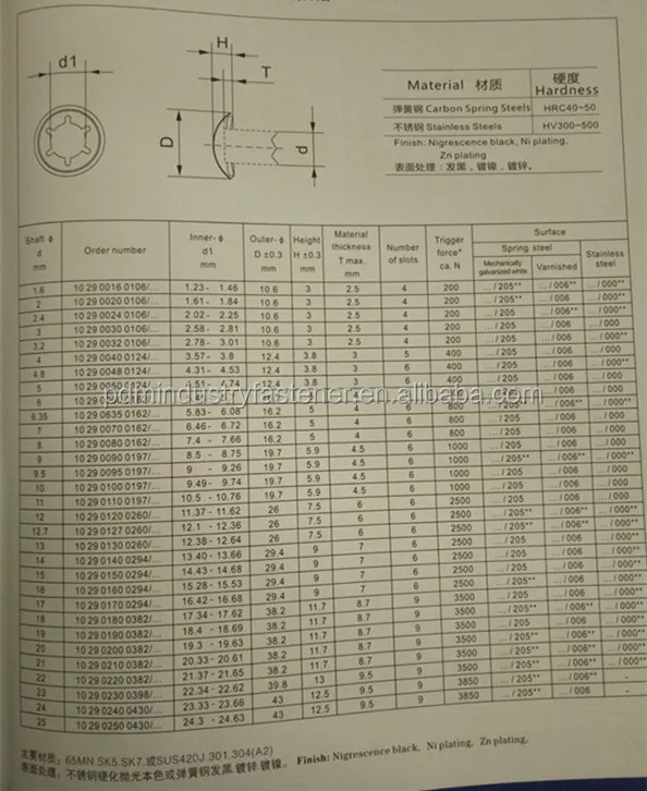 D type capped starlock washer.jpg