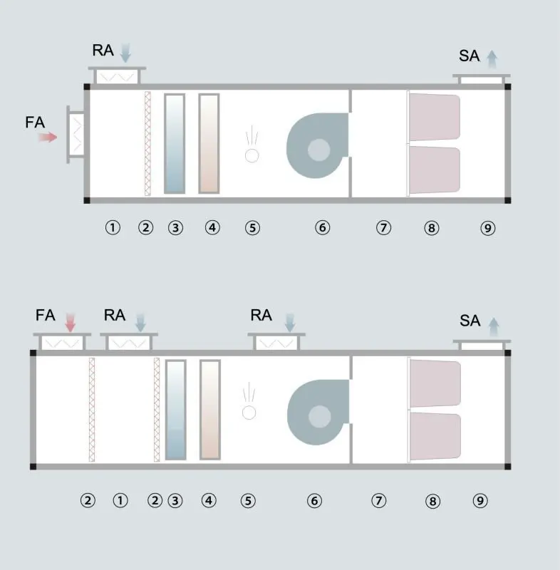 Hstars Combination central rooftop air conditioning units