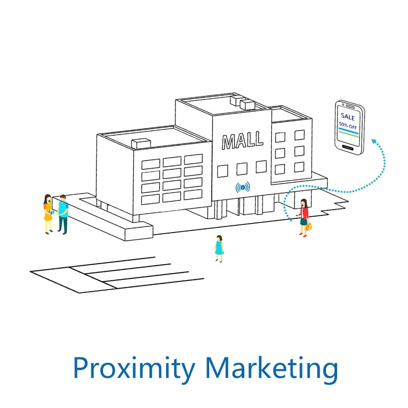 Proximity Marketing Beacon.jpg