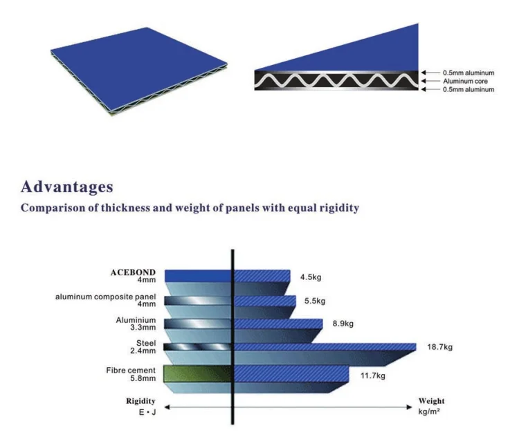 Толщины алюминиевых листов. Вес алюминиевой композитной панели. Сколько весит лист композита. Сколько весит лист алюминиевого композита.