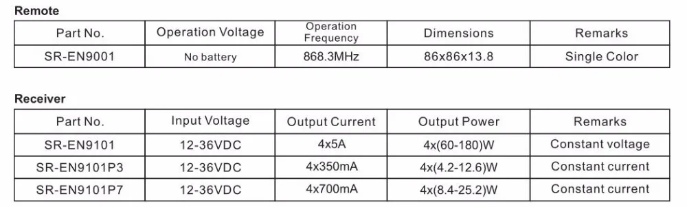 Sunricher Single/CCT/RGBW Enocean Dimmer