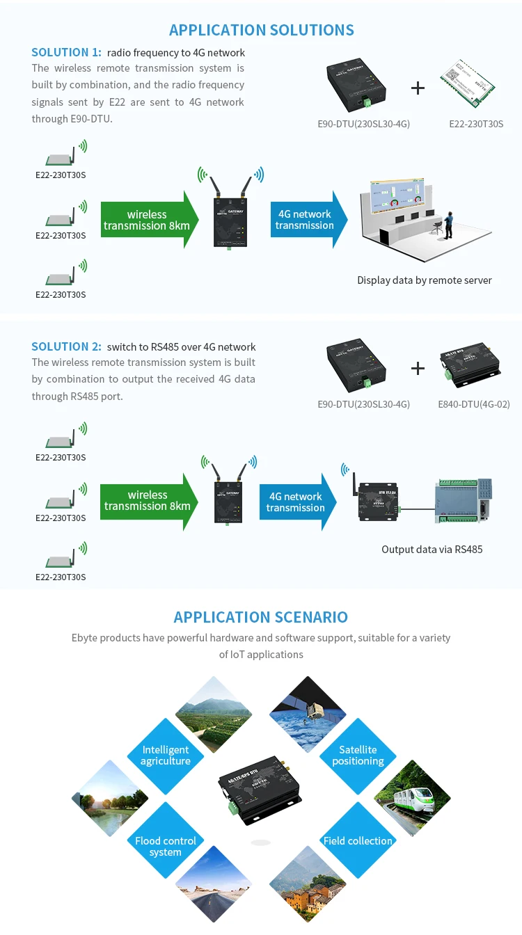 wireless rf 4G network server all netcom industrial modem tcxo sx1262 lora 10km long range iot devices 4g dtu - ANKUX.COM