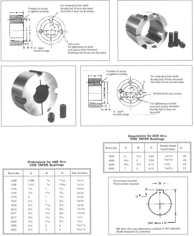 Factory Supply Bronze Split Taper Bushing - Buy Split Taper Bushings ...