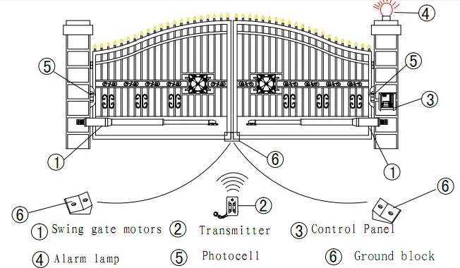 Easy Installation Electric Gate Motors Swing Gate Opener Buy Swing Gate Opener Electric Gate Motors Easy Installation Product On Alibaba Com