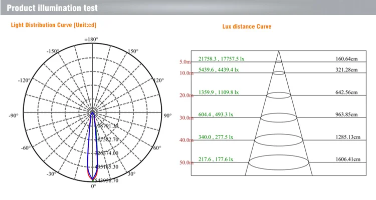 1000w led flood light