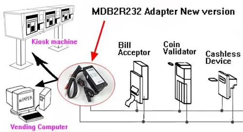 dbf to mdb converter
