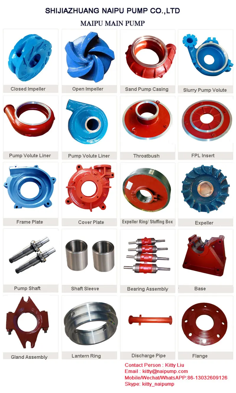slurry-pump-Spare-Parts-