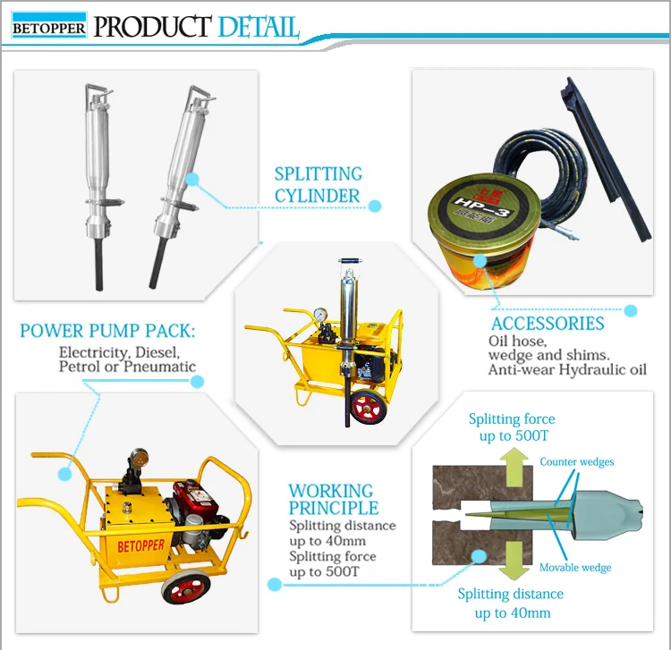Fast Speed Electricity type Hydraulic rock splitter