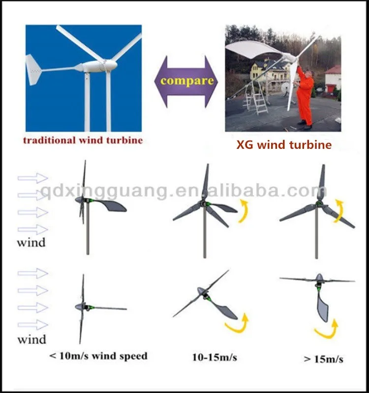  Wind Turbine Best Price - Buy Wind Turbine,Wind Generator,Wind Turbine