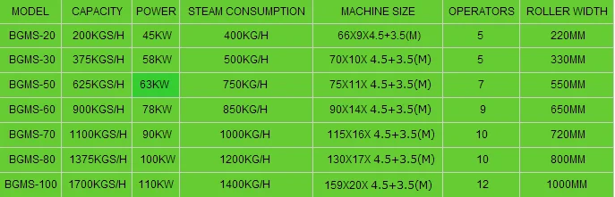 stick noodle machine capacity.png