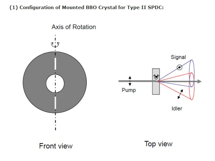 New And Original Newlight Photonics 5x5x3.0mm Bbo Spdc Crystals - Buy ...
