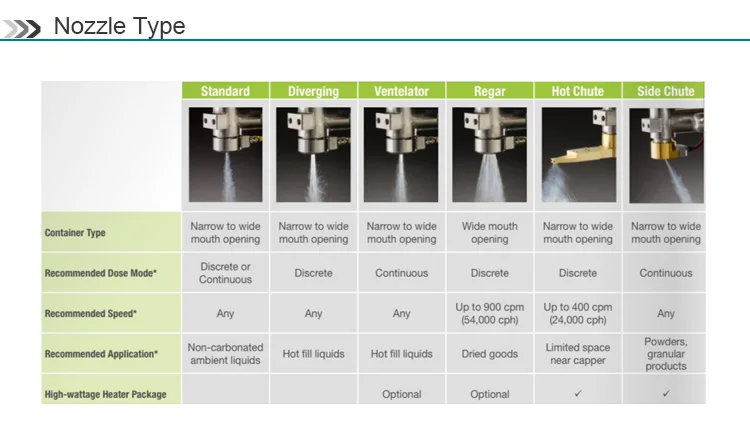 Cryostech Food Grade Liquid Nitrogen Doser Wholesale Cheap