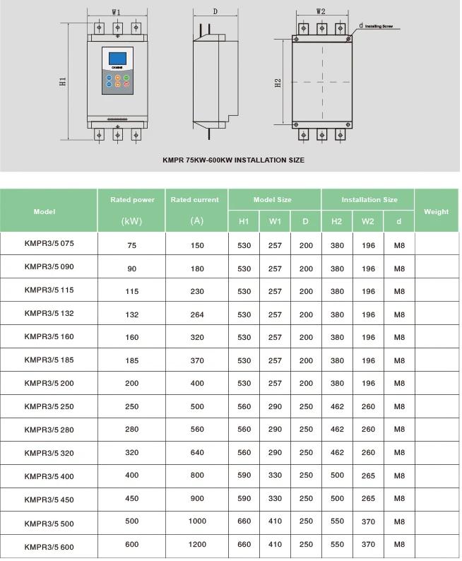 380v 660v 1140v 45kw Ac 3phase Soft Starters For Electric Motor Buy