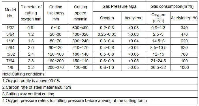 pnm cutting nozzles propane oxygen 3mm 100mm plate cutting nozzle size chart