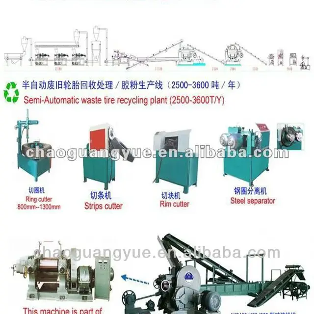 waste tire recycling machine/Rubber Powder Line/reclaimed rubber machine
