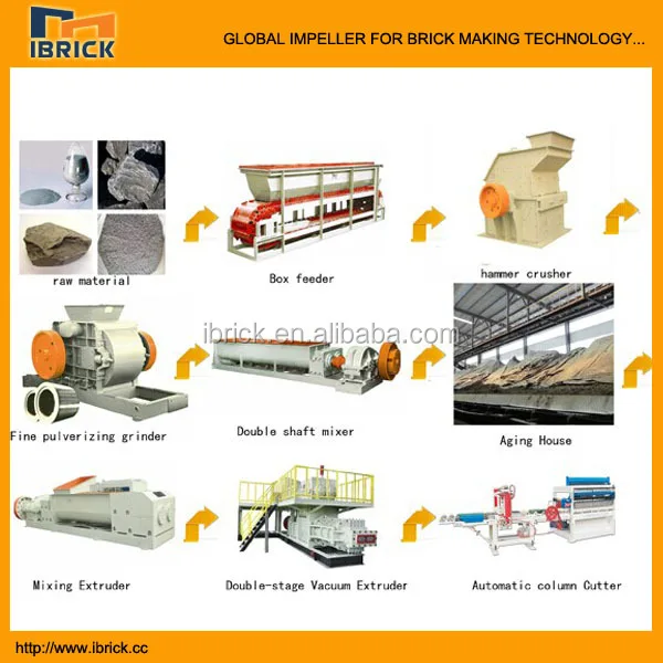 clay crusher machine