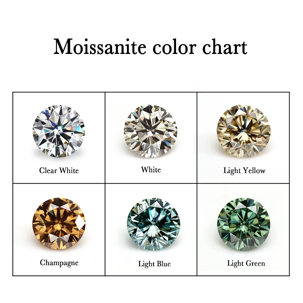 Top Clarity Gemstone Material Synthetic Raw Moissanite Rough - Buy  Moissanite Rough,Top Clarity Moissanite Rough,Synthetic Moissanite Rough  Product on ...