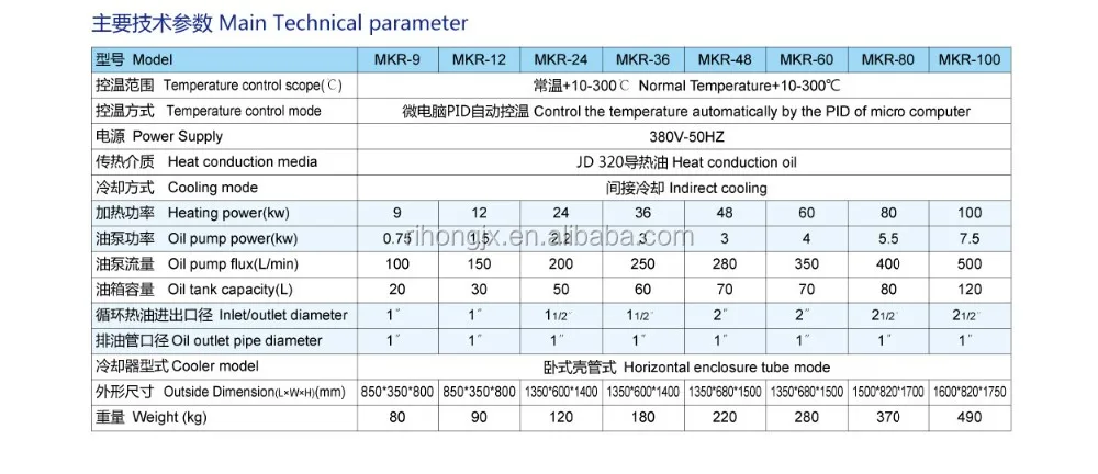oil mold temperature controller in Chad
