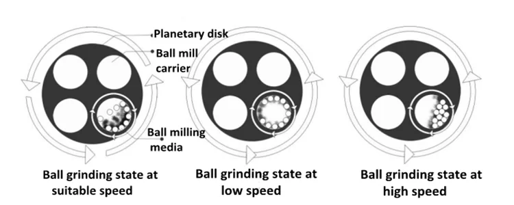 planetary ball mill.png